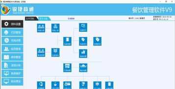 餐飲管理軟件 數(shù)字化時(shí)代餐廳運(yùn)營的核心引擎