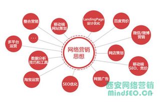 西安天勤網絡營銷分享 順勢而為，互聯網銷售破局之道